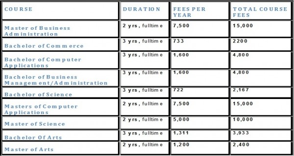 AKNU TIME TABLE 2017