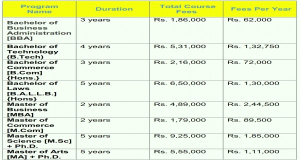 Adamas University Fee Structure