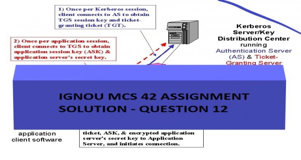 Solved MCS 42 assignment of IGNOU