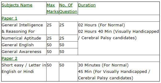 ssc mts exam